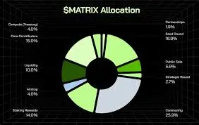 Matrix One